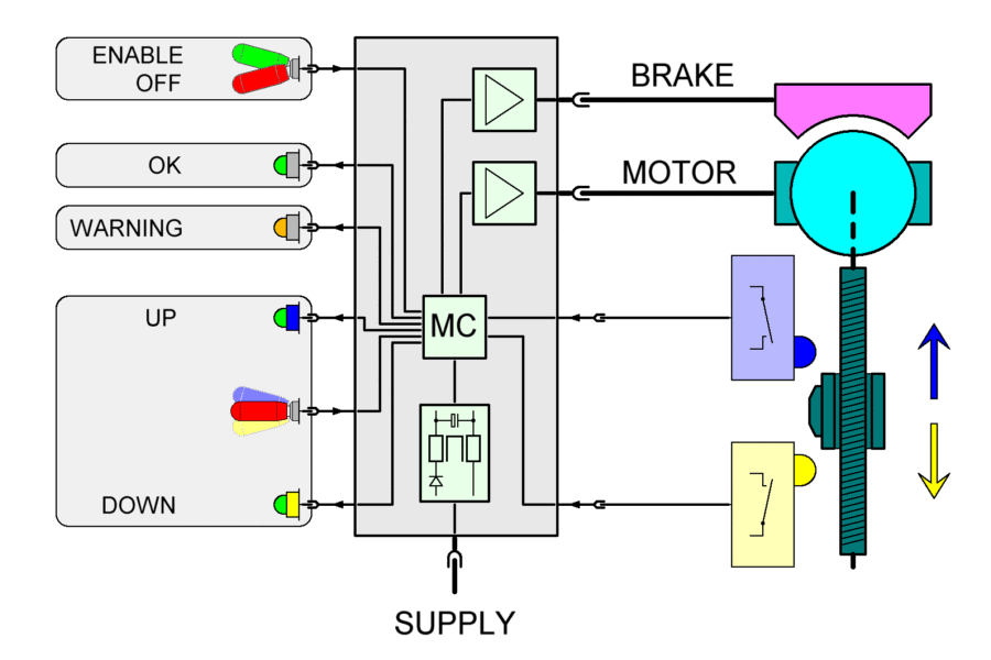 Schematic wiring diagram (Landing flaps drive control unit)