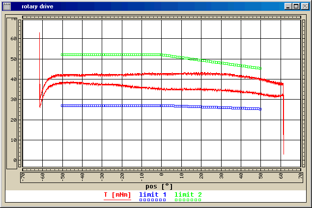 Output torque: Measurements on an injection pump actuator ("fly-by-wire")